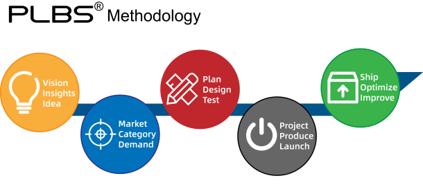 PLB-flow-chart-2